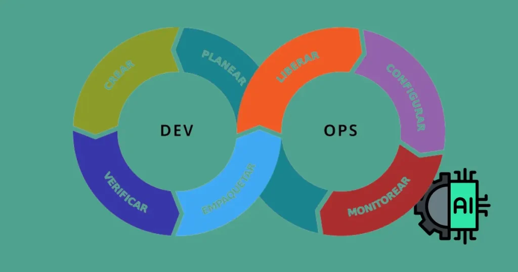 Specialized AI Hardware Impact on DevOps