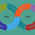 Specialized AI Hardware Impact on DevOps